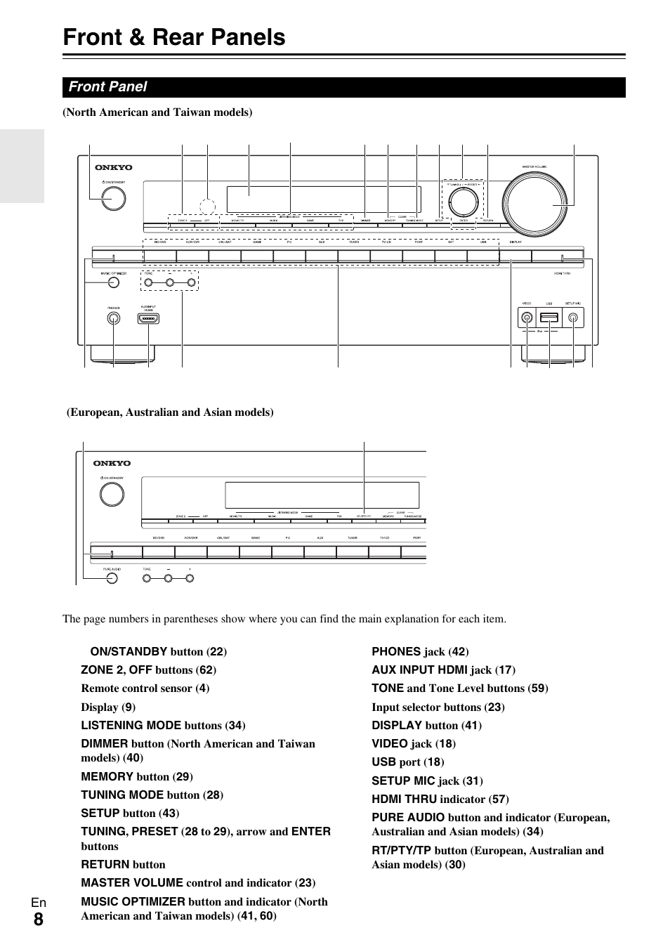 Front & rear panels, Front panel | Onkyo TX-NR609 User Manual | Page 8 / 88
