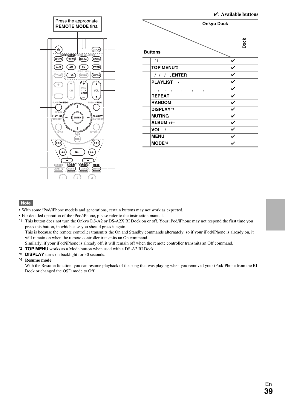 Onkyo AV RECEIVER HT-RC330 User Manual | Page 39 / 56