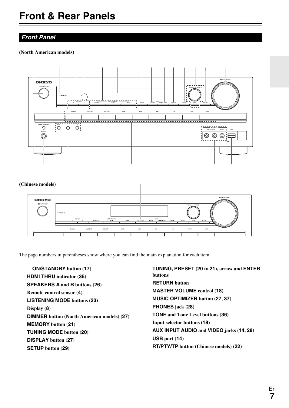 Front & rear panels, Front panel | Onkyo AV RECEIVER HT-RC330 User Manual | Page 7 / 56