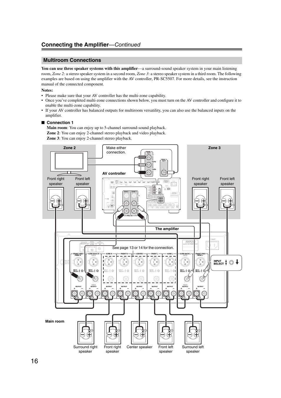 Multiroom connections, Connecting the amplifier —continued | Onkyo PA-MC5500 User Manual | Page 16 / 20