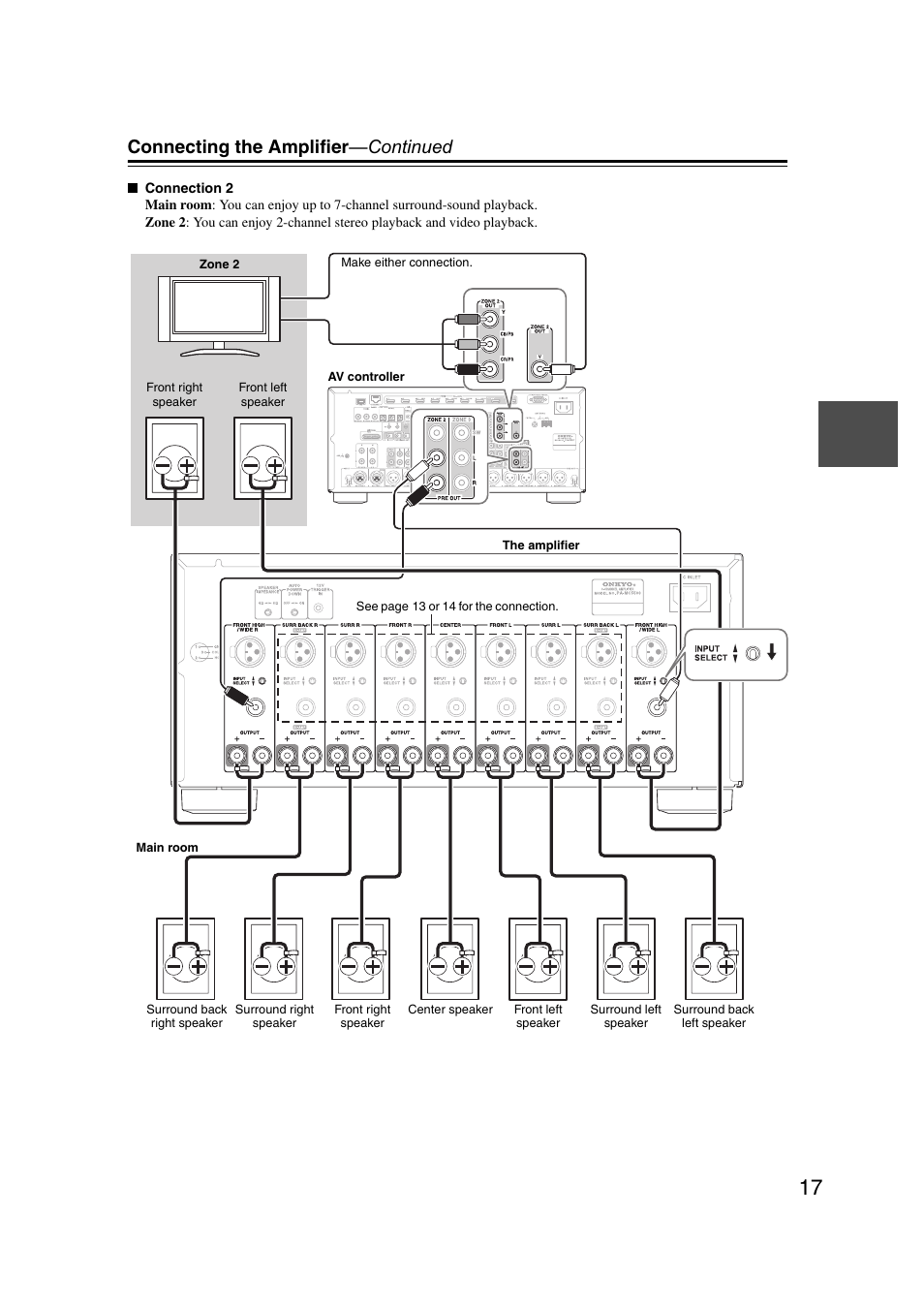 Connecting the amplifier —continued | Onkyo PA-MC5500 User Manual | Page 17 / 20