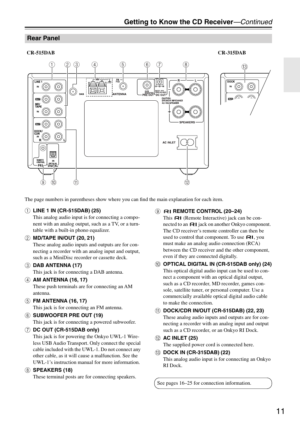 Rear panel, Getting to know the cd receiver —continued | Onkyo CR-315DAB User Manual | Page 11 / 60