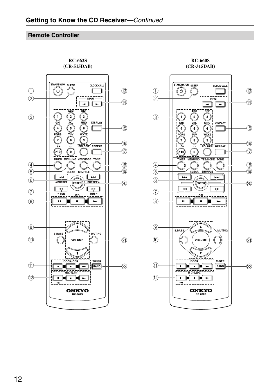 Remote controller | Onkyo CR-315DAB User Manual | Page 12 / 60