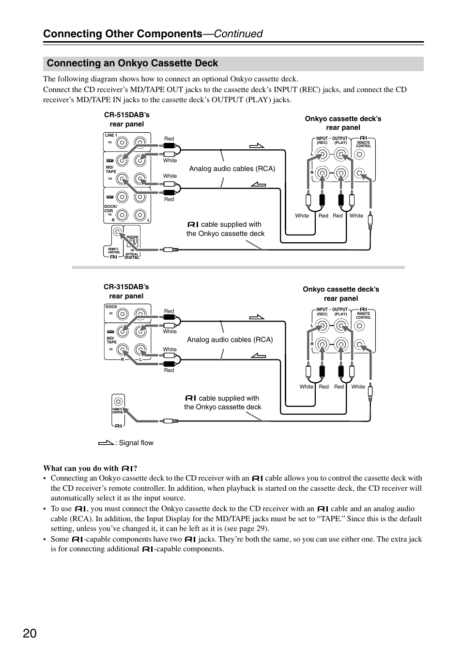 Connecting an onkyo cassette deck, Ape in/out (20, Ol (20–24) | Connecting other components —continued | Onkyo CR-315DAB User Manual | Page 20 / 60