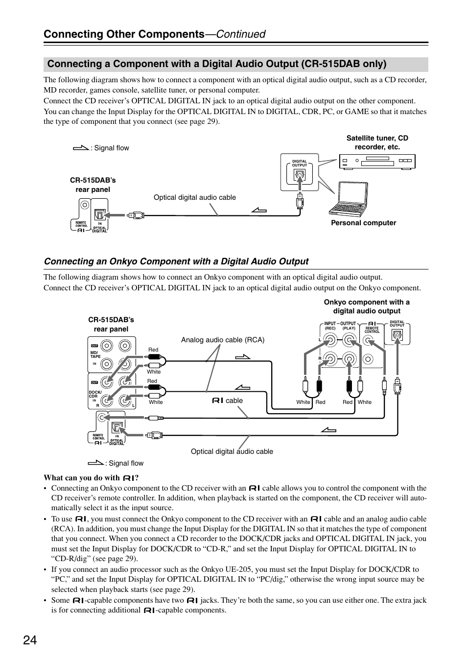 Y) (24), Connecting other components —continued | Onkyo CR-315DAB User Manual | Page 24 / 60