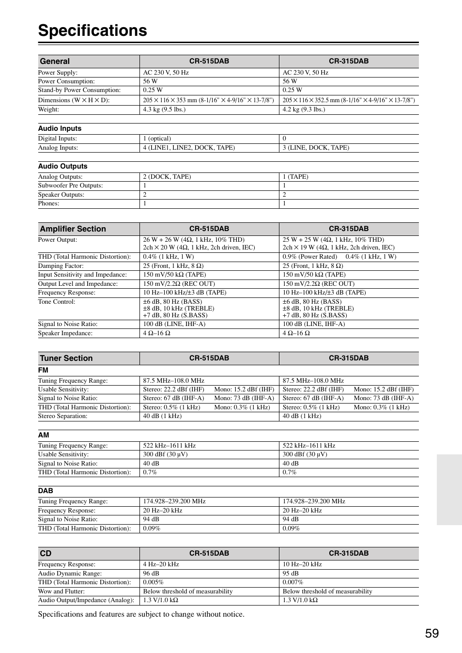 Specifications | Onkyo CR-315DAB User Manual | Page 59 / 60