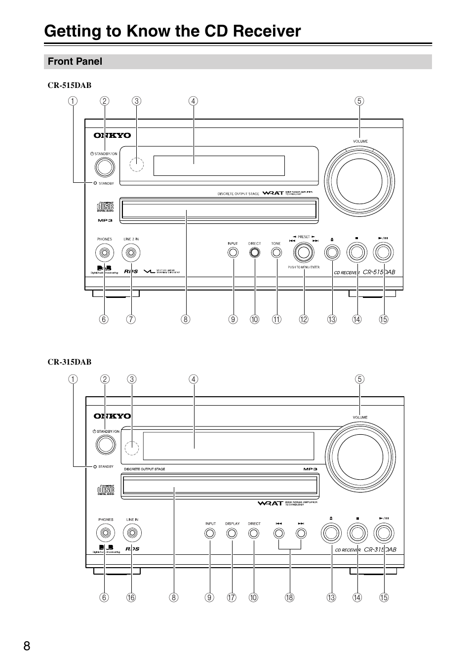 Getting to know the cd receiver, Front panel | Onkyo CR-315DAB User Manual | Page 8 / 60