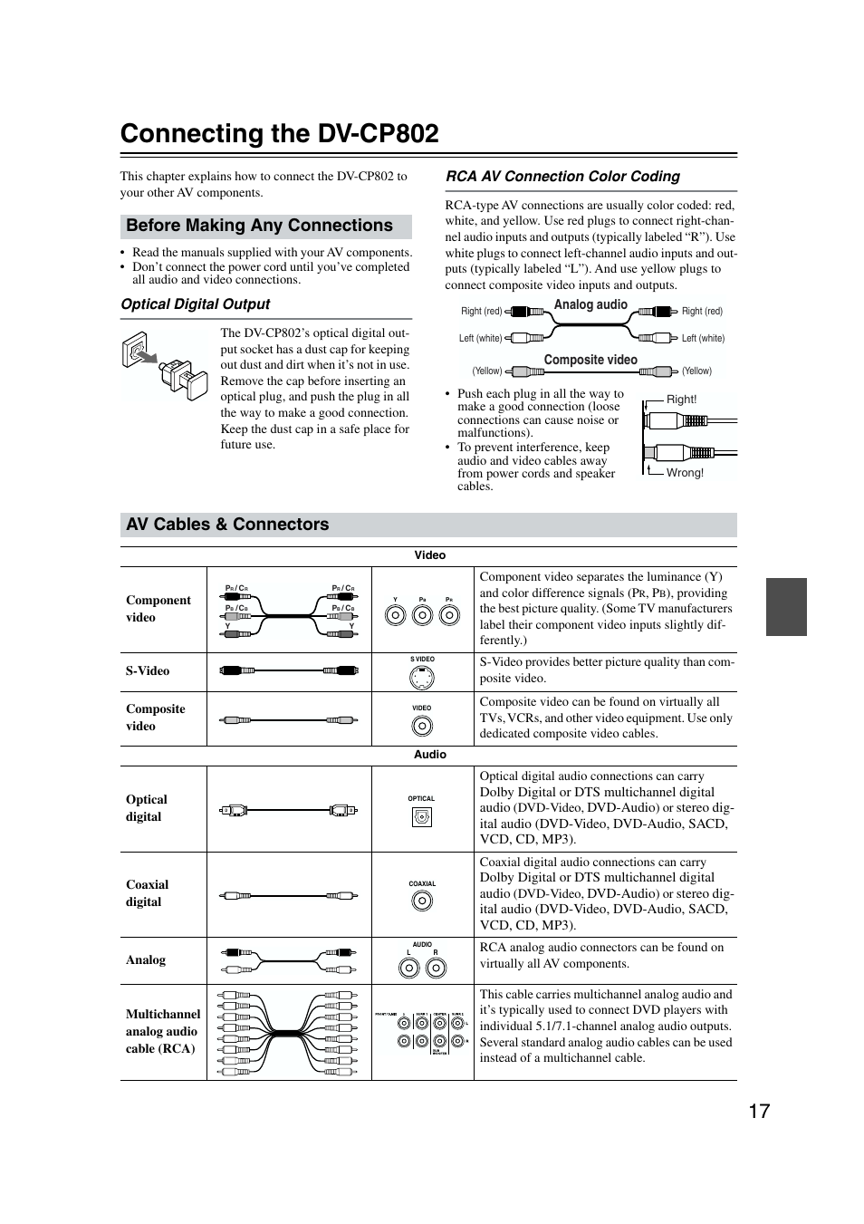 Connections, Connecting the dv-cp802, Before making any connections | Av cables & connectors, Optical digital output, Rca av connection color coding | Onkyo DV-CP802 User Manual | Page 17 / 69