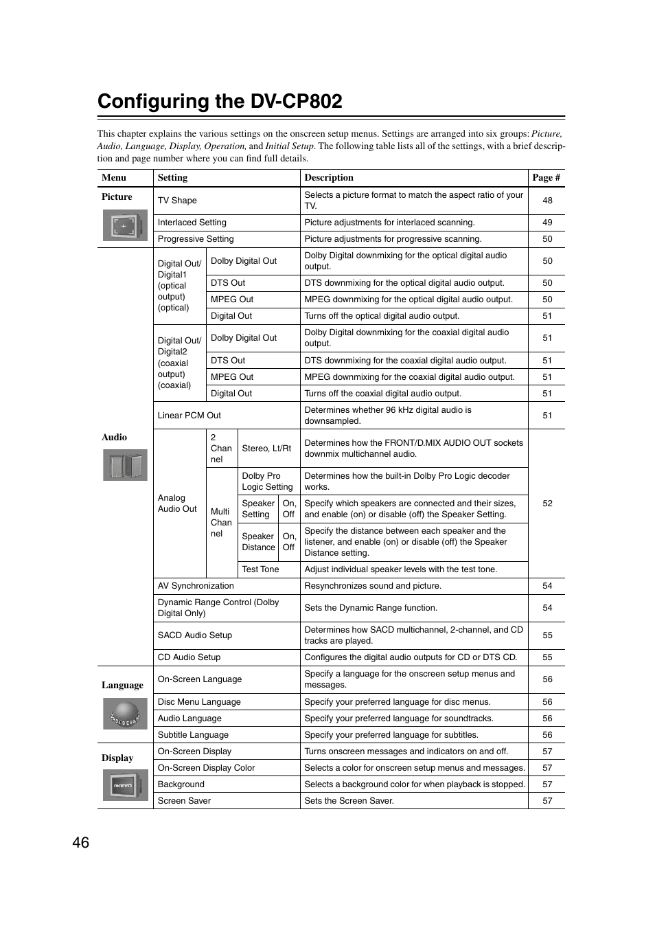 Setup menu, Menu structure, Conﬁguring the dv-cp802 | Onkyo DV-CP802 User Manual | Page 46 / 69