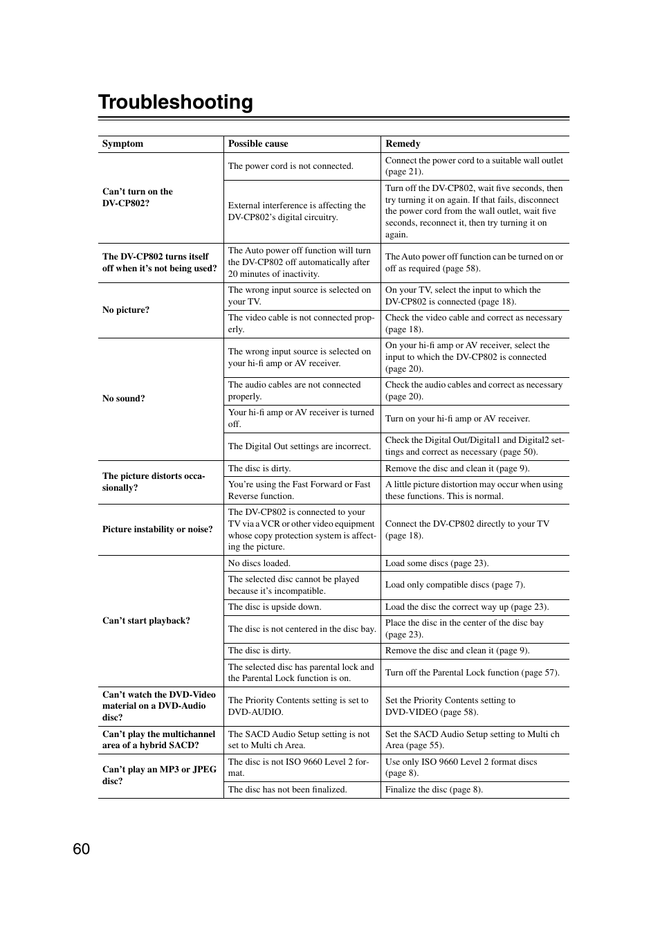 Troubleshooting | Onkyo DV-CP802 User Manual | Page 60 / 69