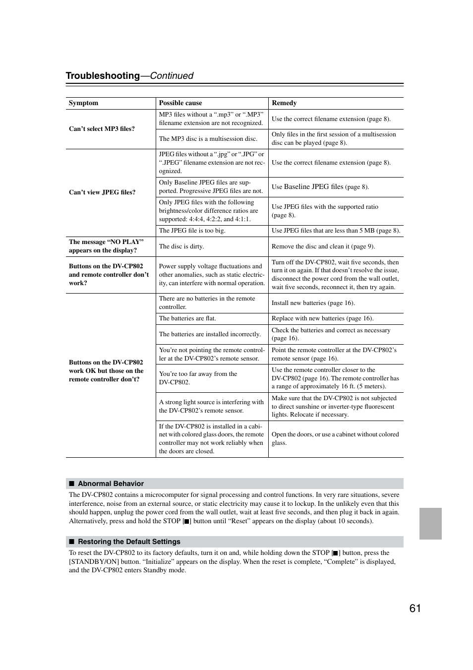 Reset / restore default, Troubleshooting —continued | Onkyo DV-CP802 User Manual | Page 61 / 69