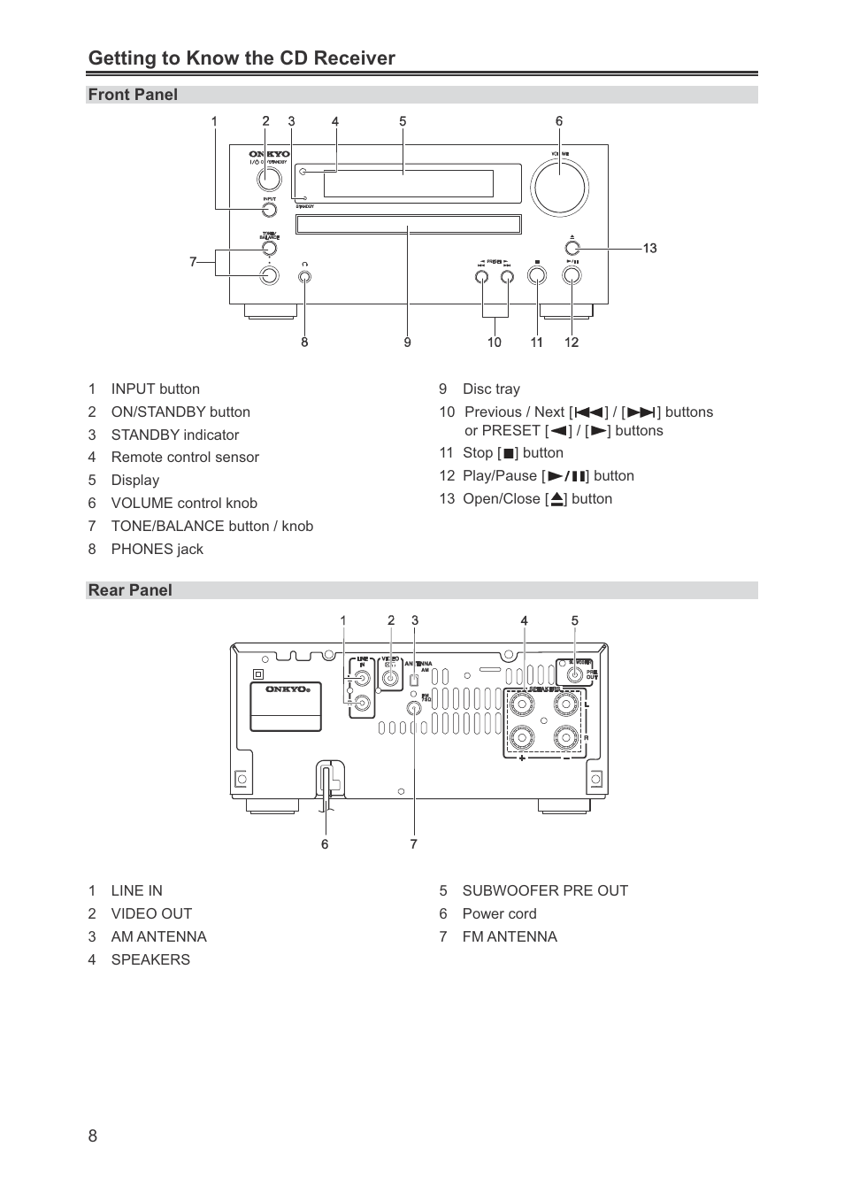 Getting to know the cd receiver | Onkyo CR-445 User Manual | Page 8 / 44