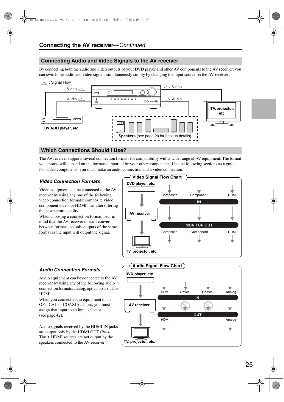 Which connections should i use, Connecting audio and video signals to, The av receiver | Connecting the av receiver —continued | Onkyo 29344934 User Manual | Page 25 / 92