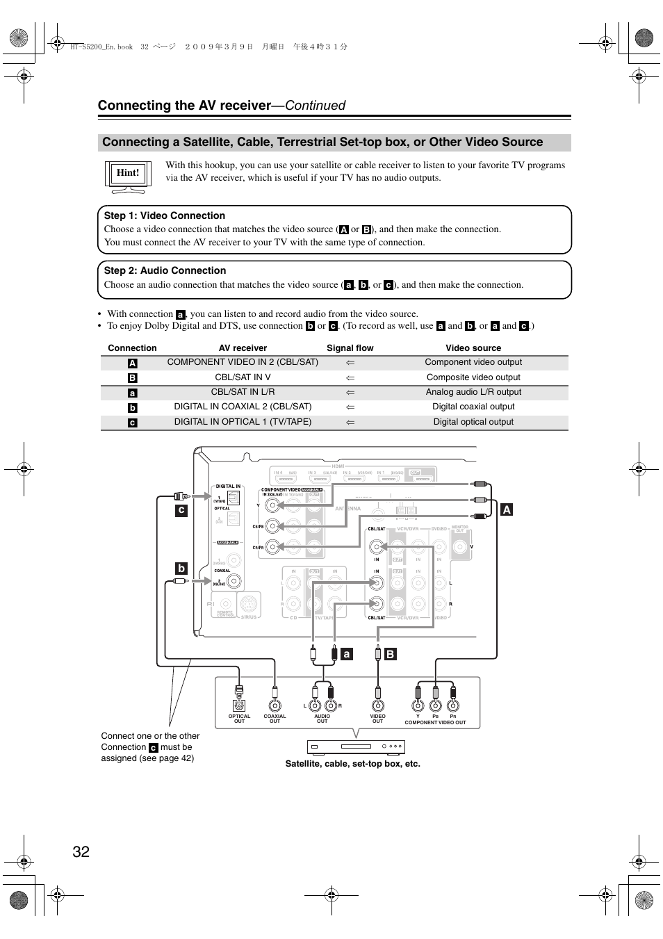 Connecting a satellite, cable, terrestrial, Set-top box, or other video source, Connecting the av receiver —continued | Onkyo 29344934 User Manual | Page 32 / 92