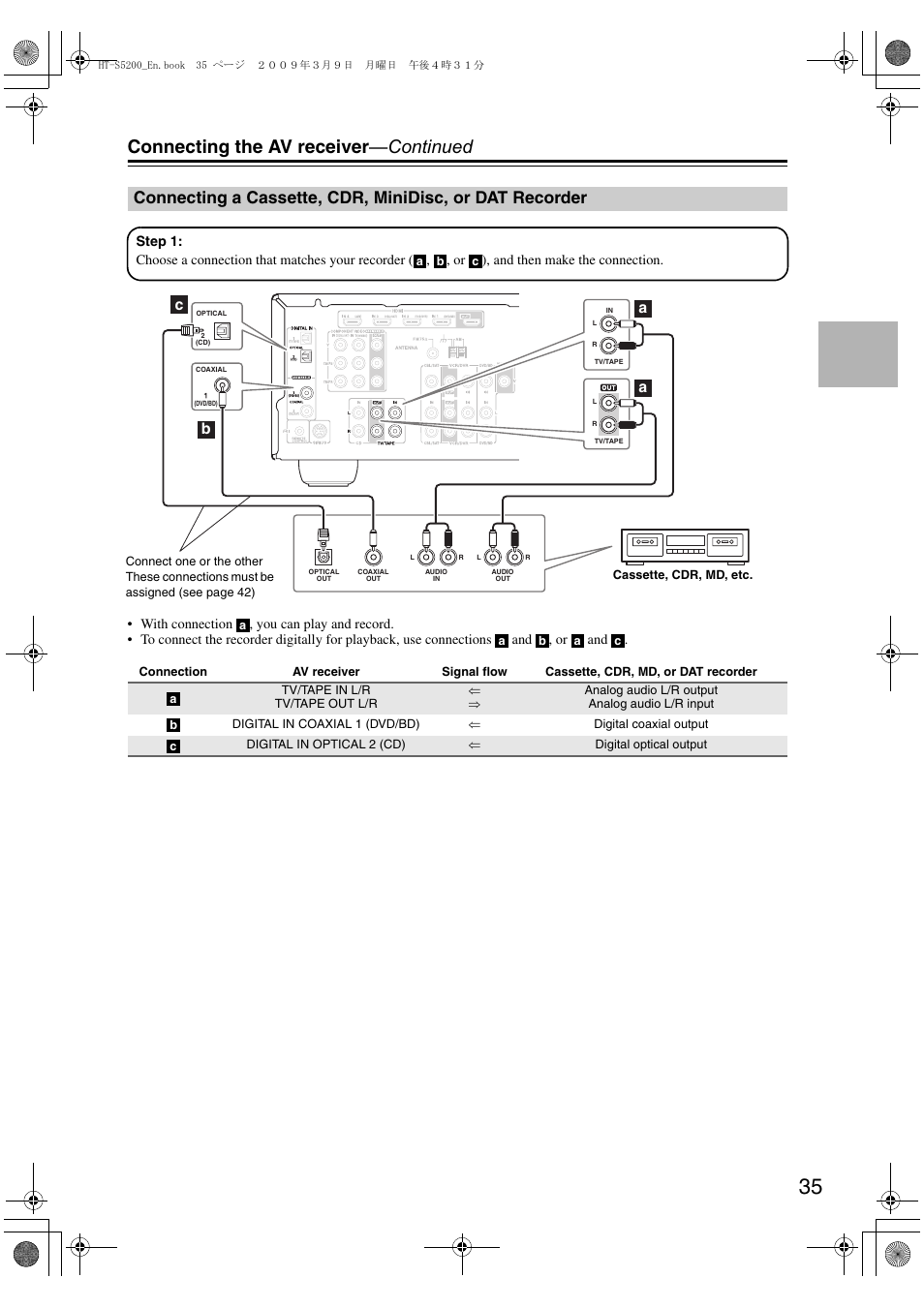 Connecting a cassette, cdr, minidisc, Or dat recorder, Connecting the av receiver —continued | Cb a a | Onkyo 29344934 User Manual | Page 35 / 92