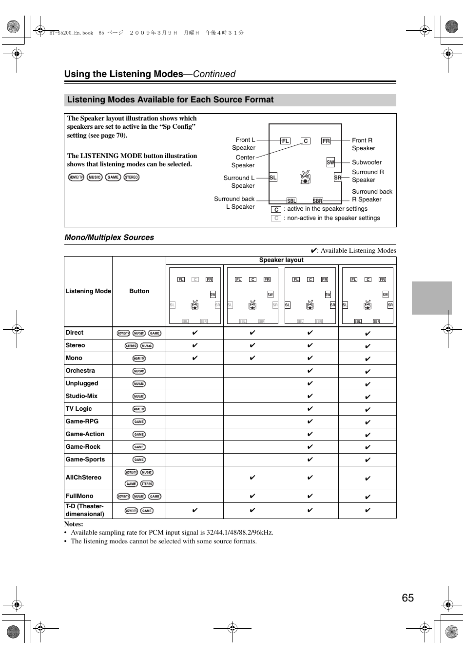 Listening modes available for each source format, Listening modes available, For each source format | Using the listening modes —continued, Mono/multiplex sources | Onkyo 29344934 User Manual | Page 65 / 92