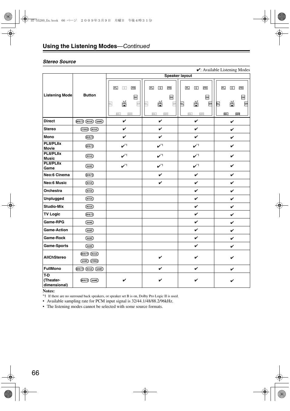 Using the listening modes —continued, Stereo source | Onkyo 29344934 User Manual | Page 66 / 92