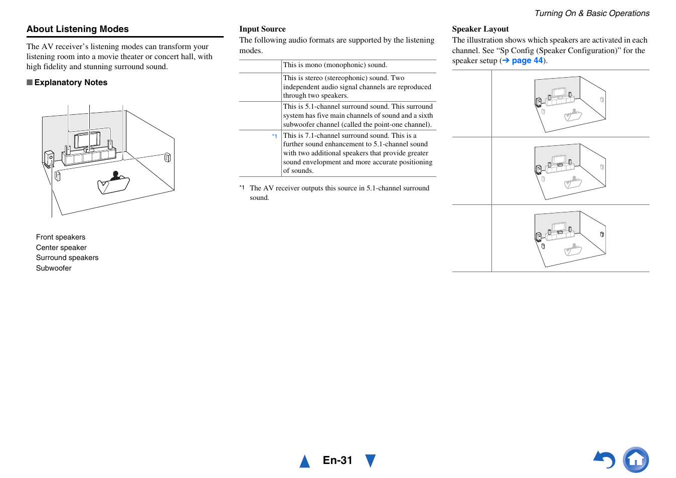 See “about listening modes, En-31 | Onkyo TX-NR414 User Manual | Page 31 / 128