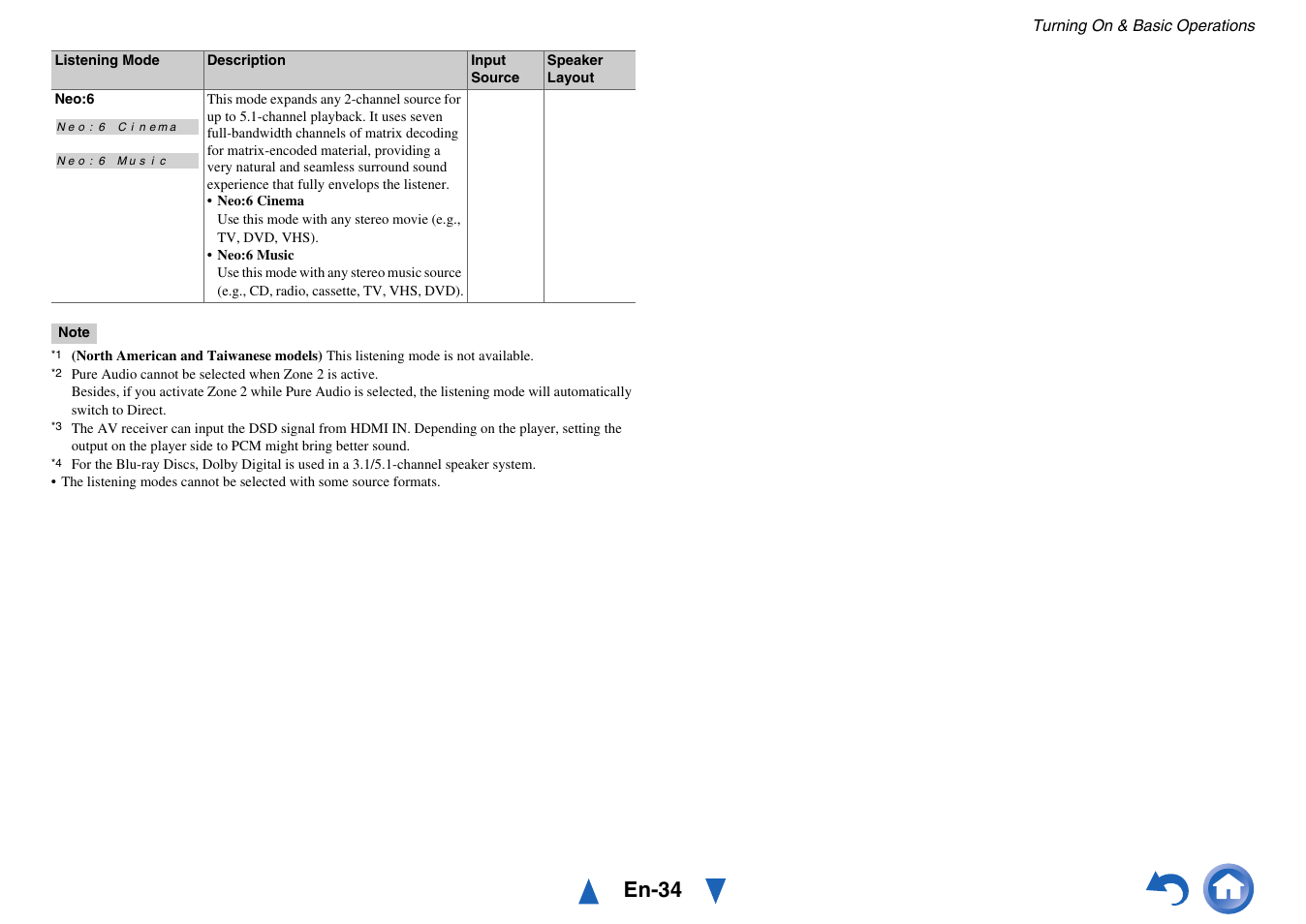 En-34 | Onkyo TX-NR414 User Manual | Page 34 / 128
