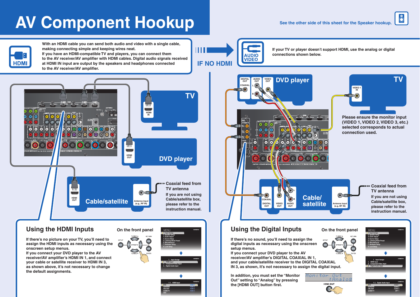 Av component hookup, Dvd player, Cable/ satellite cable/satellite | If no hdmi, Using the digital inputs, Using the hdmi inputs | Onkyo TX-SA806 User Manual | Page 2 / 2