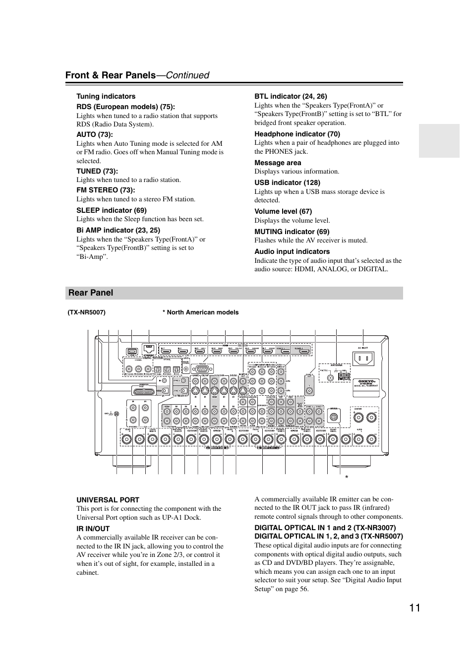 Rear panel, Front & rear panels —continued | Onkyo TX-NR5007 User Manual | Page 11 / 164