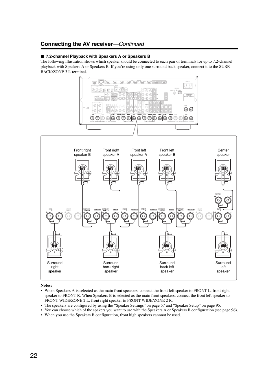 Connecting the av receiver —continued | Onkyo TX-NR5007 User Manual | Page 22 / 164