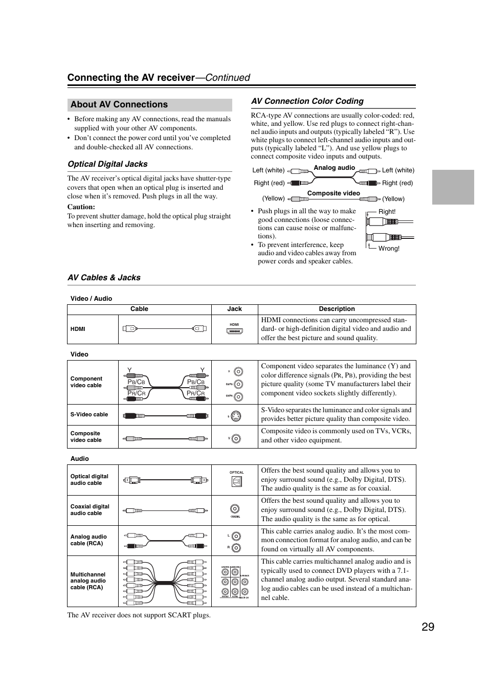About av connections, Connecting the av receiver —continued | Onkyo TX-NR5007 User Manual | Page 29 / 164