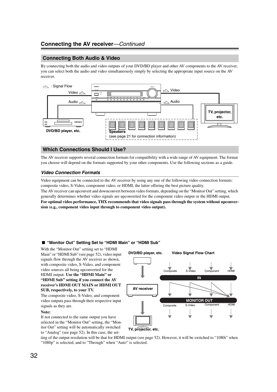 Connecting both audio & video, Which connections should i use, Connecting the av receiver —continued | Onkyo TX-NR5007 User Manual | Page 32 / 164