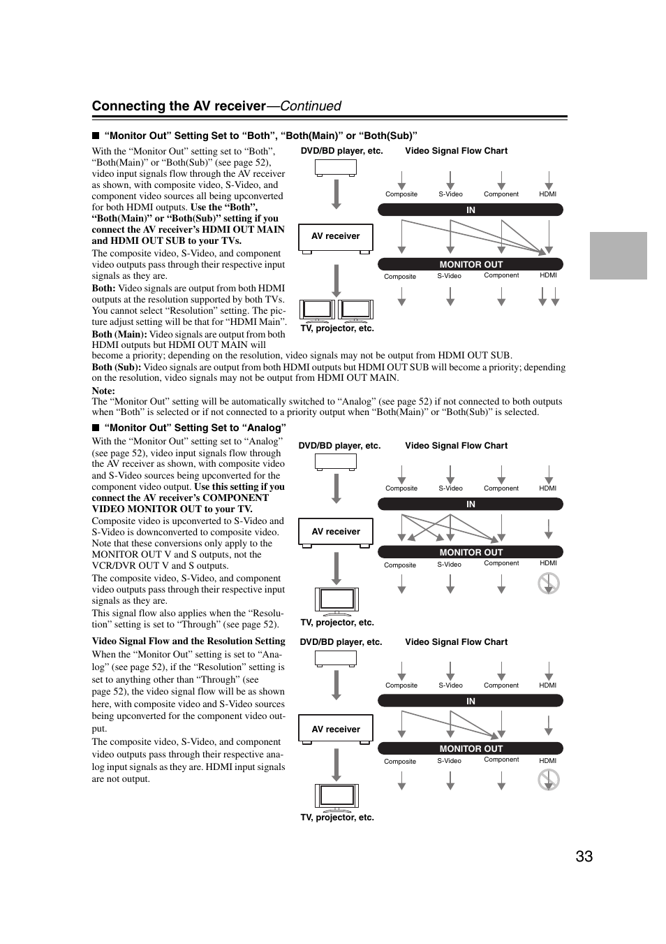 Connecting the av receiver —continued | Onkyo TX-NR5007 User Manual | Page 33 / 164