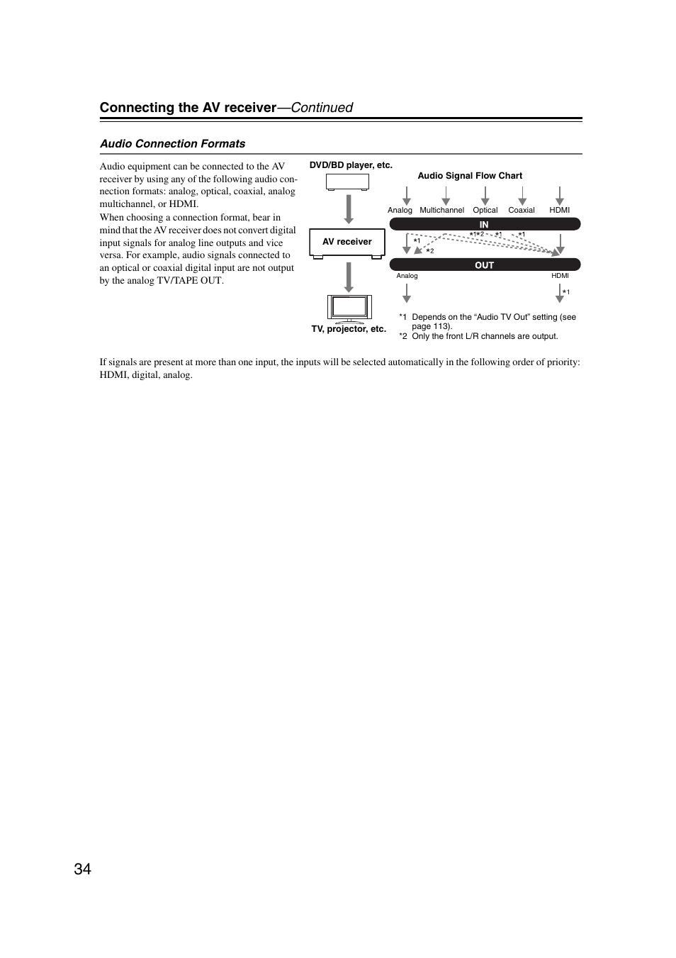 Connecting the av receiver —continued | Onkyo TX-NR5007 User Manual | Page 34 / 164