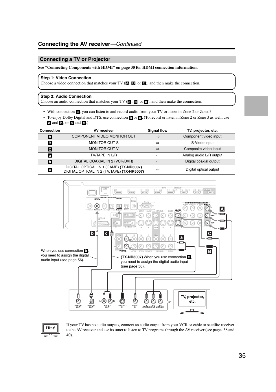 Connecting a tv or projector, Connecting the av receiver —continued | Onkyo TX-NR5007 User Manual | Page 35 / 164