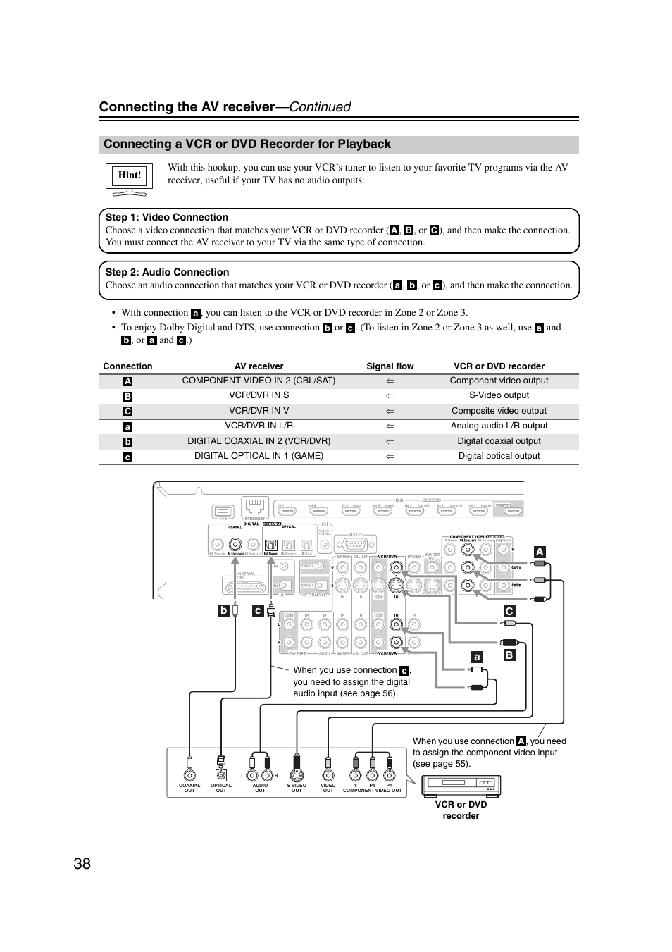 Connecting a vcr or dvd recorder for playback, Connecting the av receiver —continued | Onkyo TX-NR5007 User Manual | Page 38 / 164