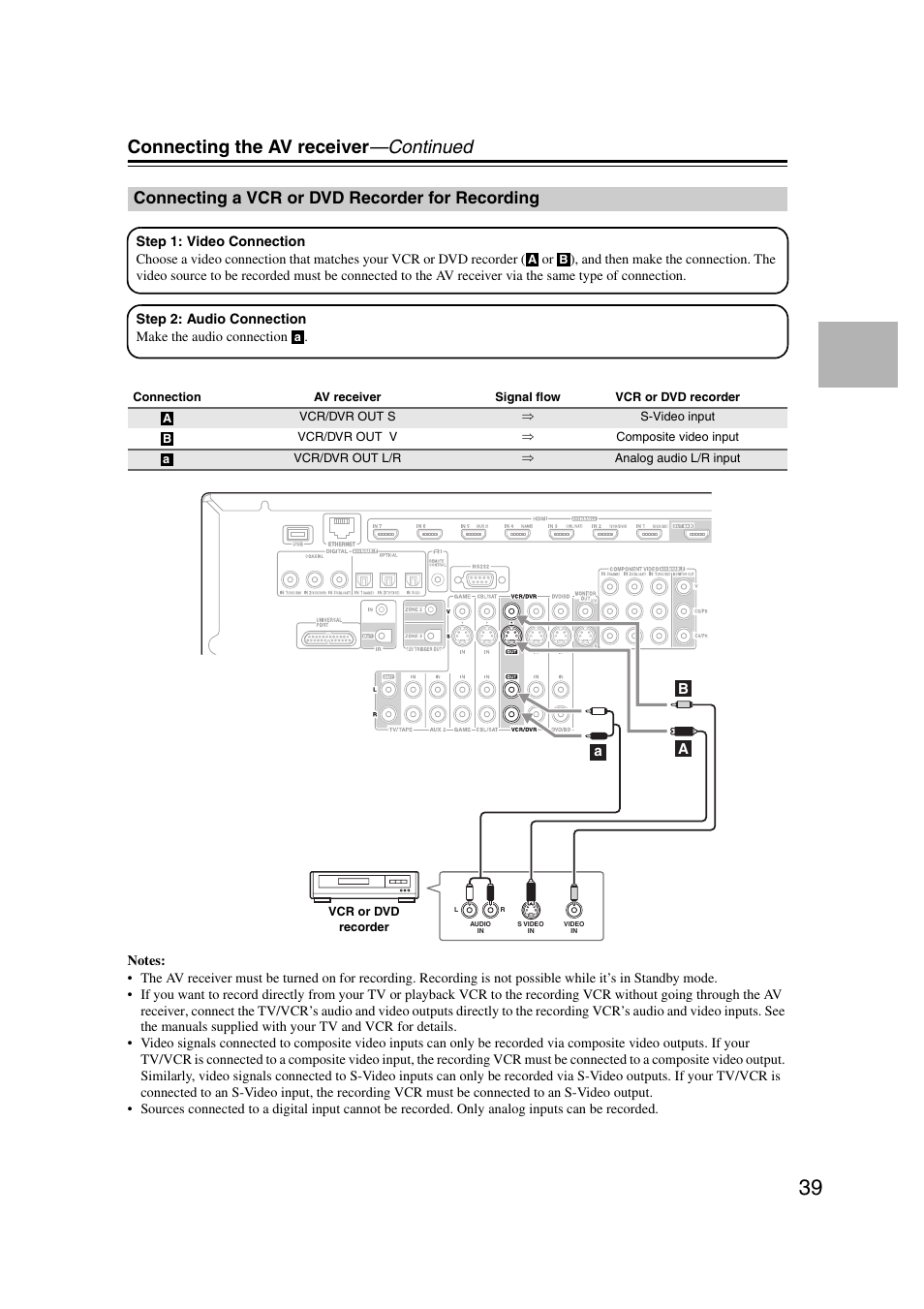Connecting a vcr or dvd recorder for recording, Connecting the av receiver —continued | Onkyo TX-NR5007 User Manual | Page 39 / 164