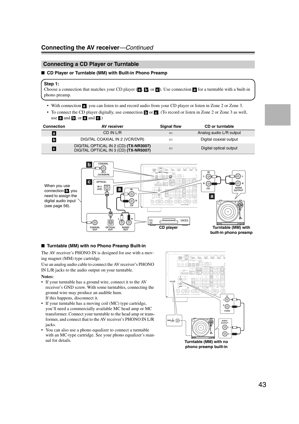 Connecting a cd player or turntable, Connecting the av receiver —continued, Ab a c | Onkyo TX-NR5007 User Manual | Page 43 / 164