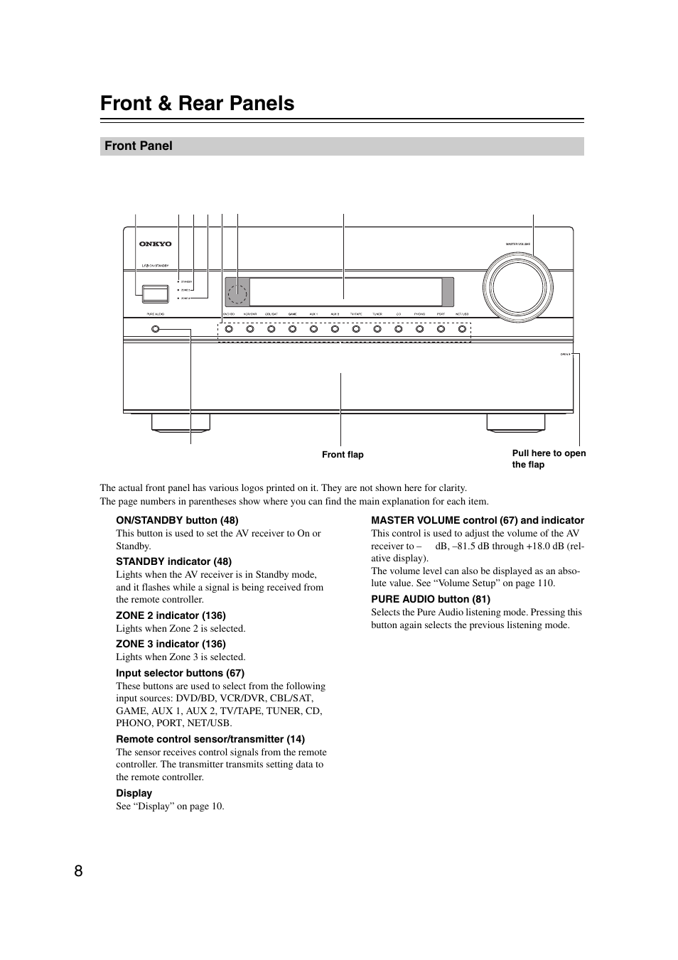 Front & rear panels, Front panel | Onkyo TX-NR5007 User Manual | Page 8 / 164