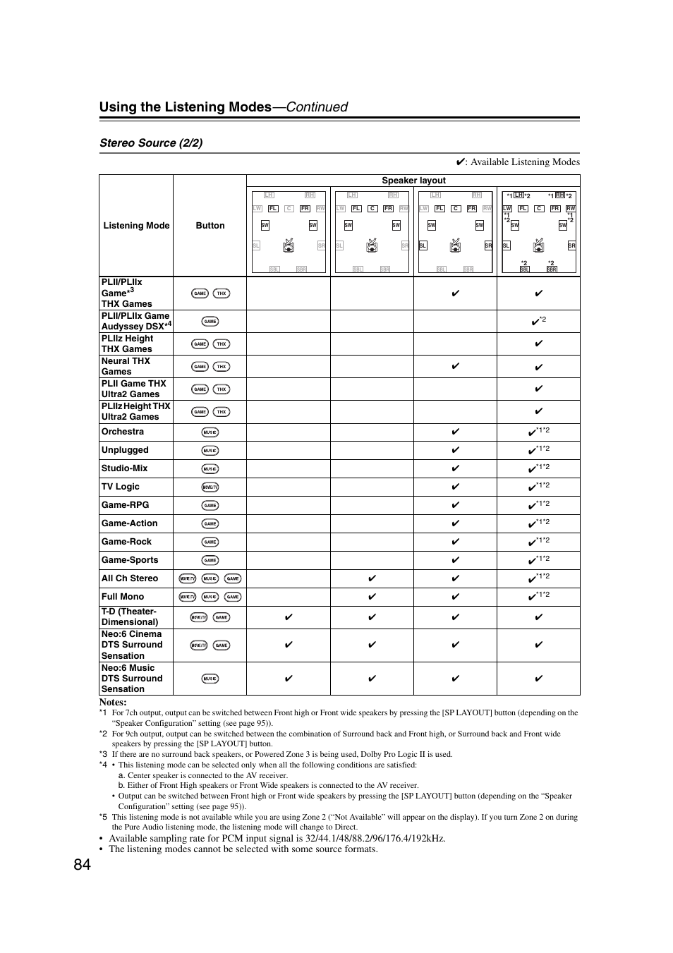 Using the listening modes —continued, Stereo source (2/2) | Onkyo TX-NR5007 User Manual | Page 84 / 164