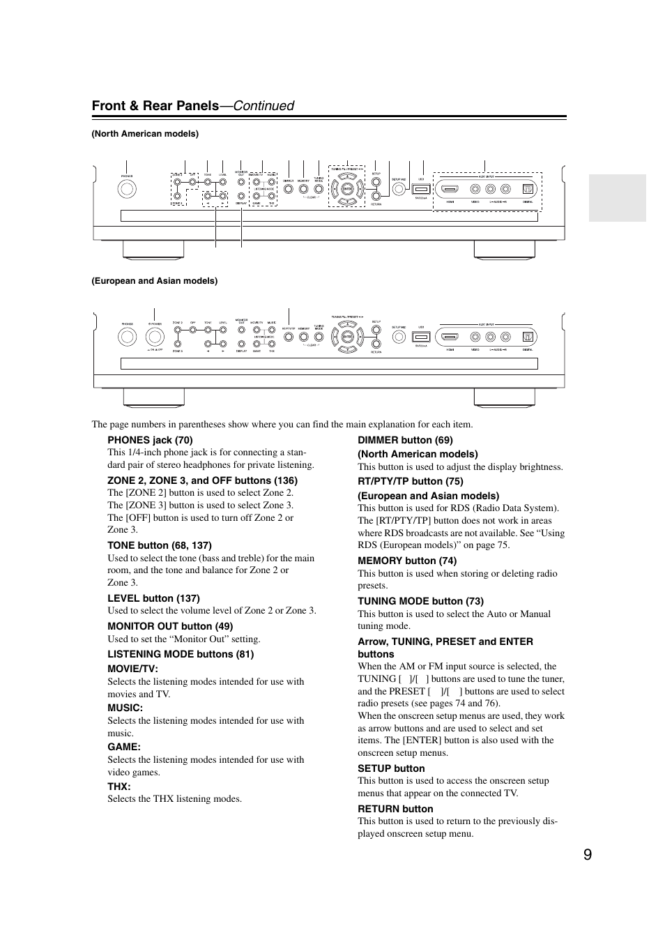 Front & rear panels —continued | Onkyo TX-NR5007 User Manual | Page 9 / 164