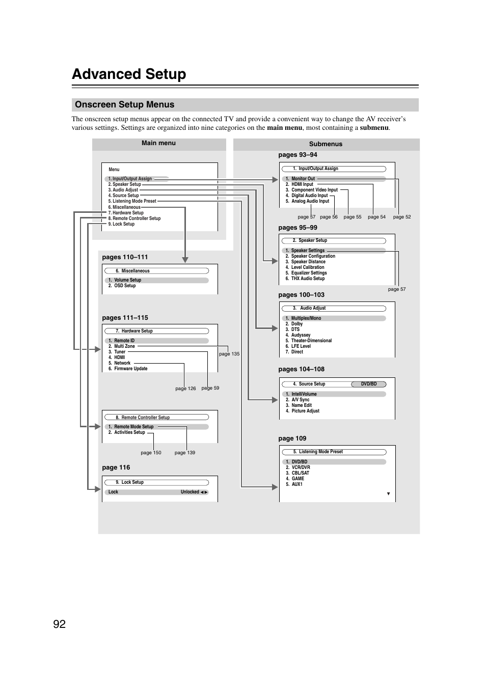 Advanced setup, Onscreen setup menus | Onkyo TX-NR5007 User Manual | Page 92 / 164