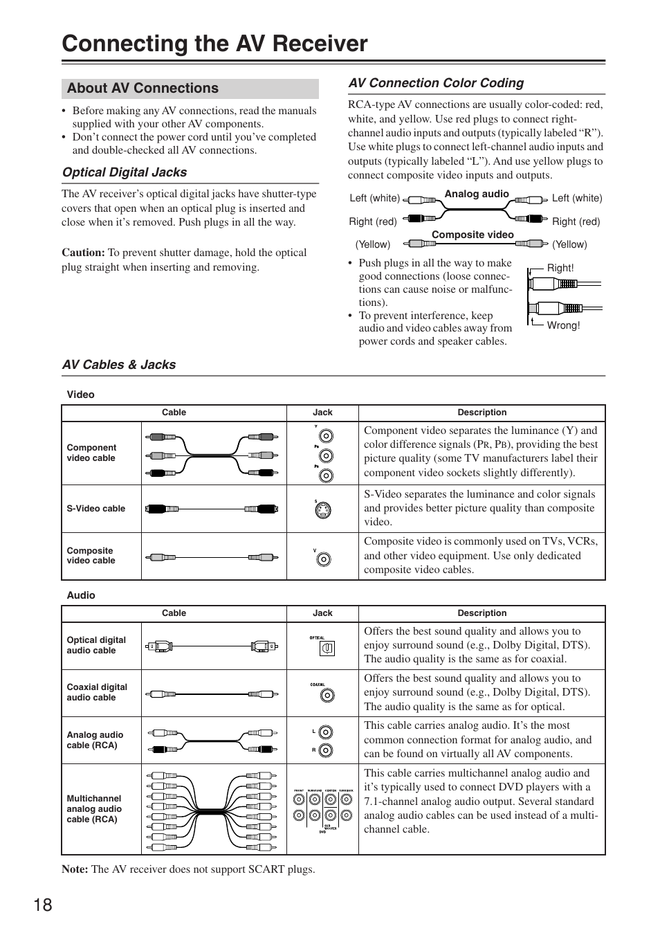 Connecting the av receiver, About av connections | Onkyo TX-SR674/674E User Manual | Page 18 / 92