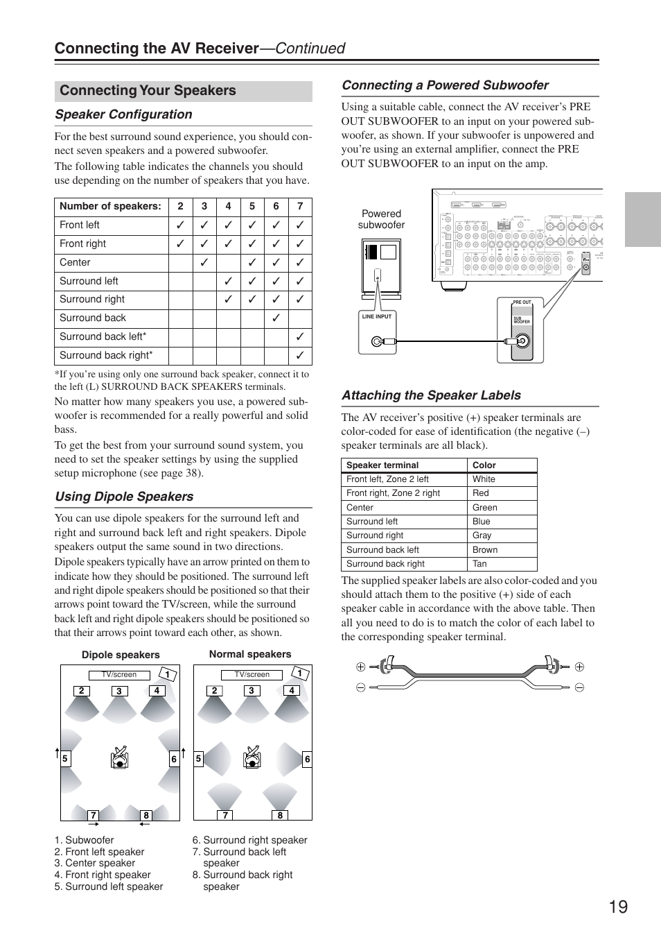 Connecting the av receiver —continued, Connecting your speakers, Speaker configuration | Using dipole speakers, Connecting a powered subwoofer, Attaching the speaker labels | Onkyo TX-SR674/674E User Manual | Page 19 / 92