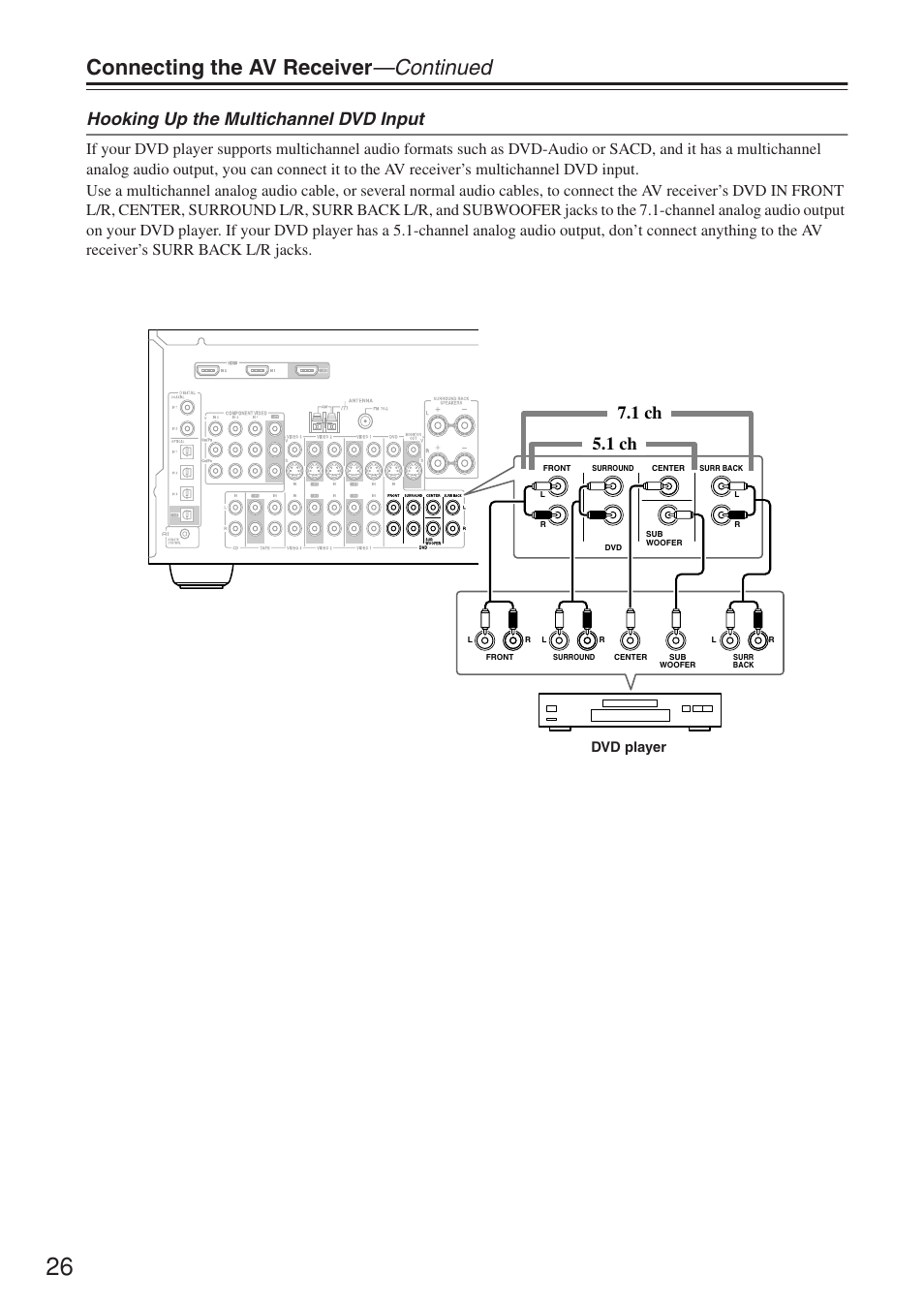 Connecting the av receiver —continued, Hooking up the multichannel dvd input, 1 ch 7.1 ch | Onkyo TX-SR674/674E User Manual | Page 26 / 92