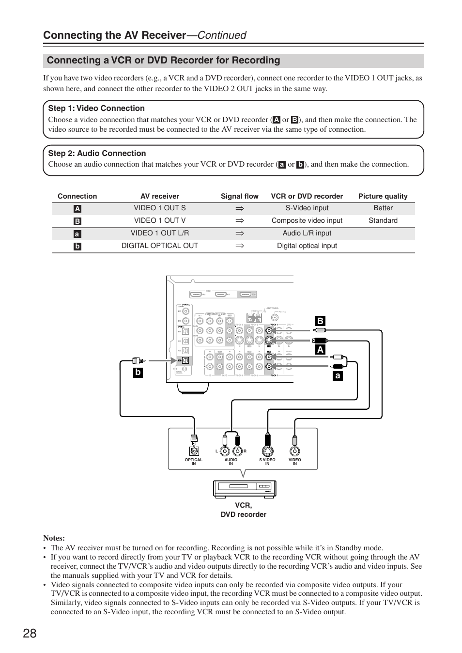 Connecting the av receiver —continued, Connecting a vcr or dvd recorder for recording | Onkyo TX-SR674/674E User Manual | Page 28 / 92