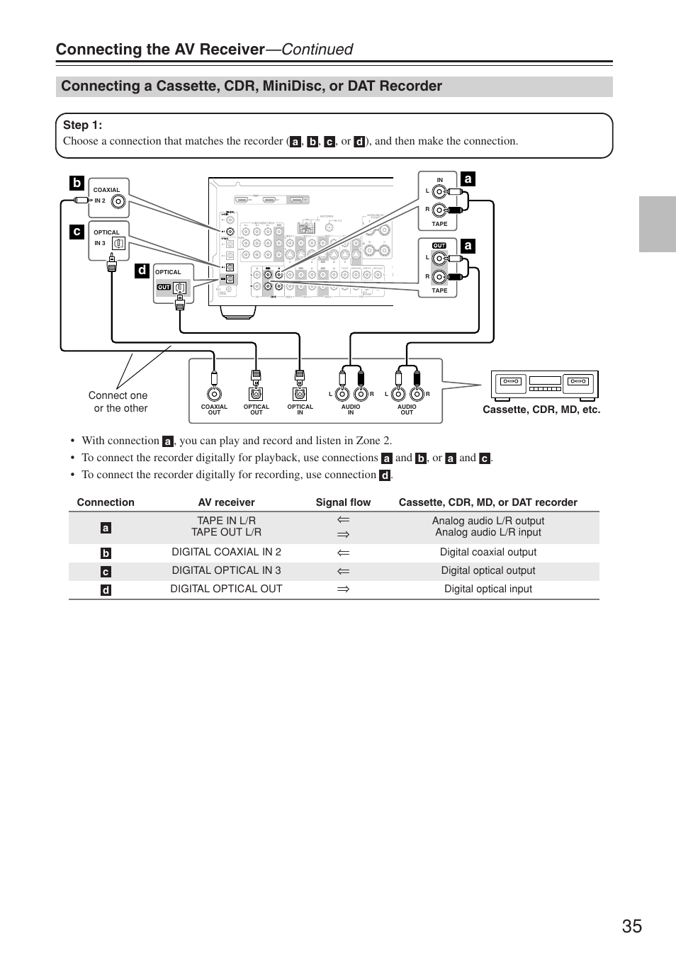 Connecting the av receiver —continued, Bc a a d | Onkyo TX-SR674/674E User Manual | Page 35 / 92