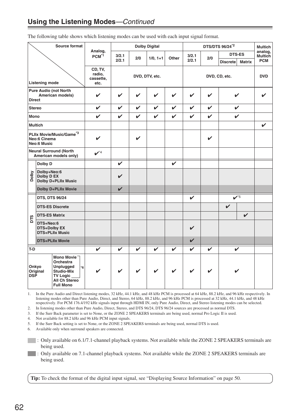 Using the listening modes —continued | Onkyo TX-SR674/674E User Manual | Page 62 / 92