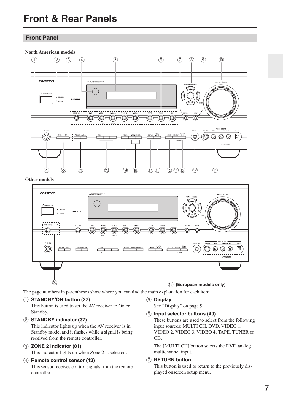 Front & rear panels | Onkyo TX-SR674/674E User Manual | Page 7 / 92