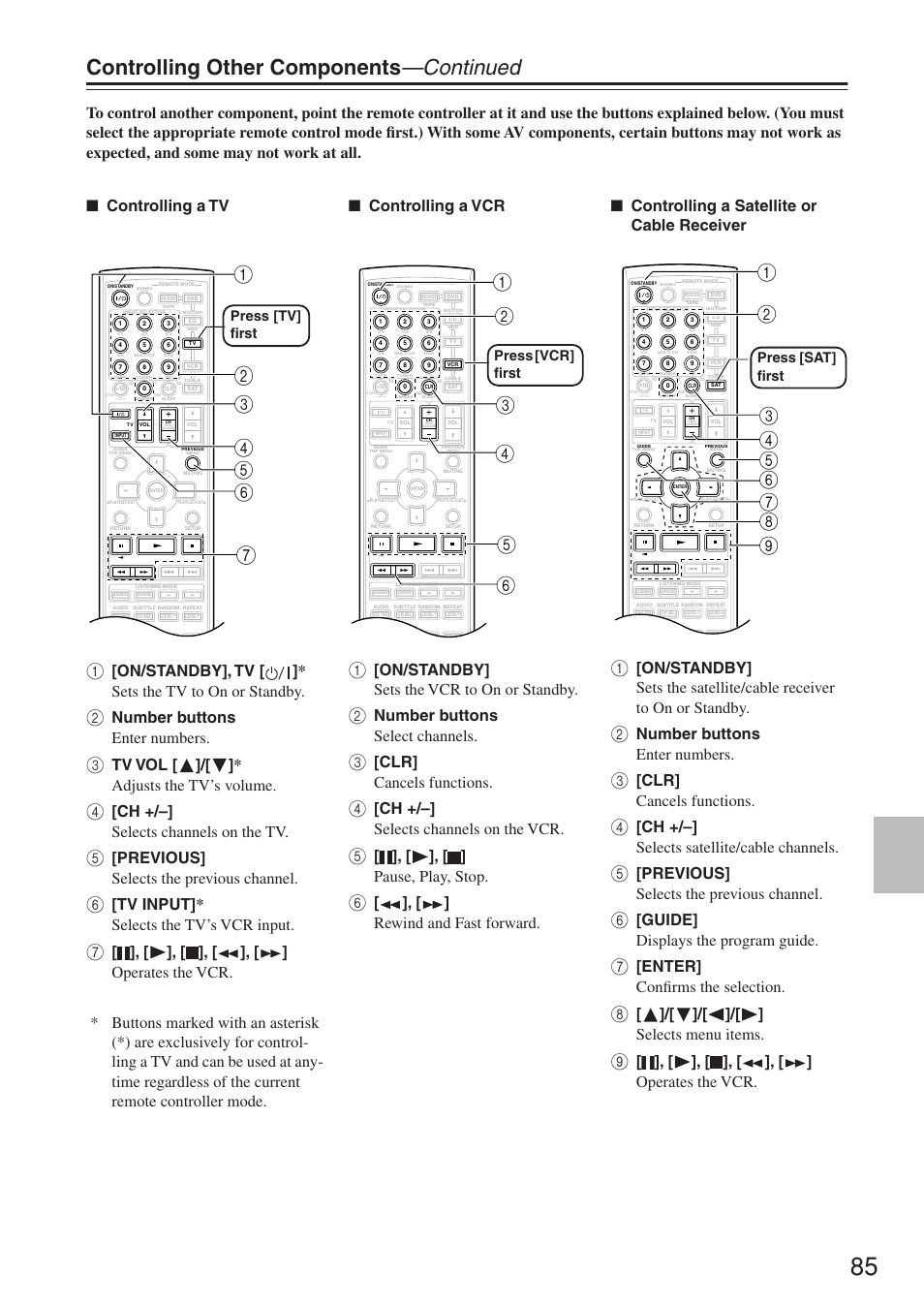 Controlling other components —continued, On/standby], tv [ ] * sets the tv to on or standby, Number buttons enter numbers | Tv vol [ ]/[ ] * adjusts the tv’s volume, Ch +/–] selects channels on the tv, Previous] selects the previous channel, Tv input] * selects the tv’s vcr input, On/standby] sets the vcr to on or standby, Number buttons select channels, Clr] cancels functions | Onkyo TX-SR674/674E User Manual | Page 85 / 92