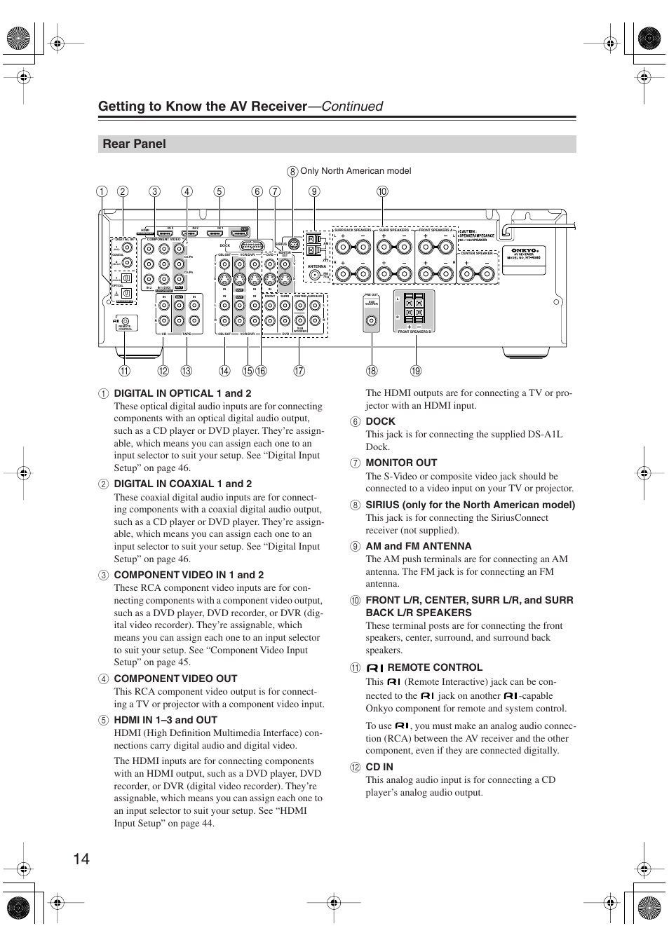 Rear panel, Getting to know the av receiver —continued | Onkyo HT S5100 User Manual | Page 14 / 96