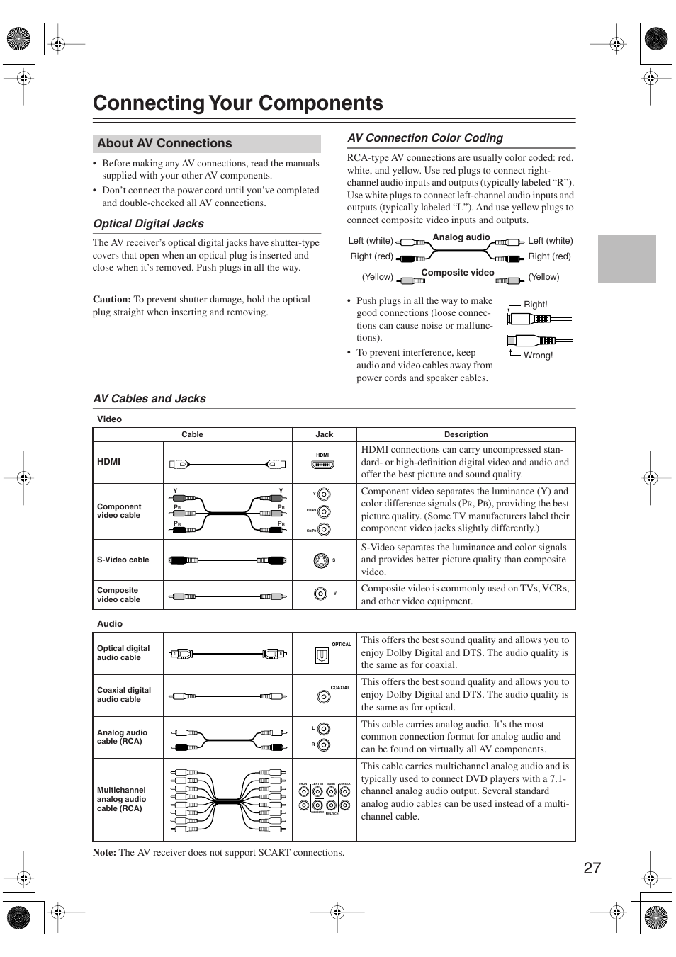 Connecting your components, About av connections, Optical digital jacks | Av connection color coding, Av cables and jacks | Onkyo HT S5100 User Manual | Page 27 / 96