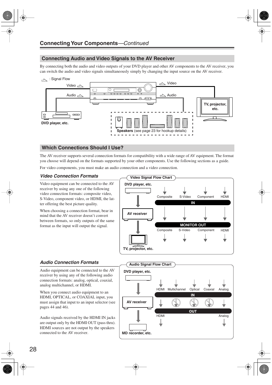 Which connections should i use, Connecting audio and video signals, To the av receiver | Connecting your components —continued | Onkyo HT S5100 User Manual | Page 28 / 96