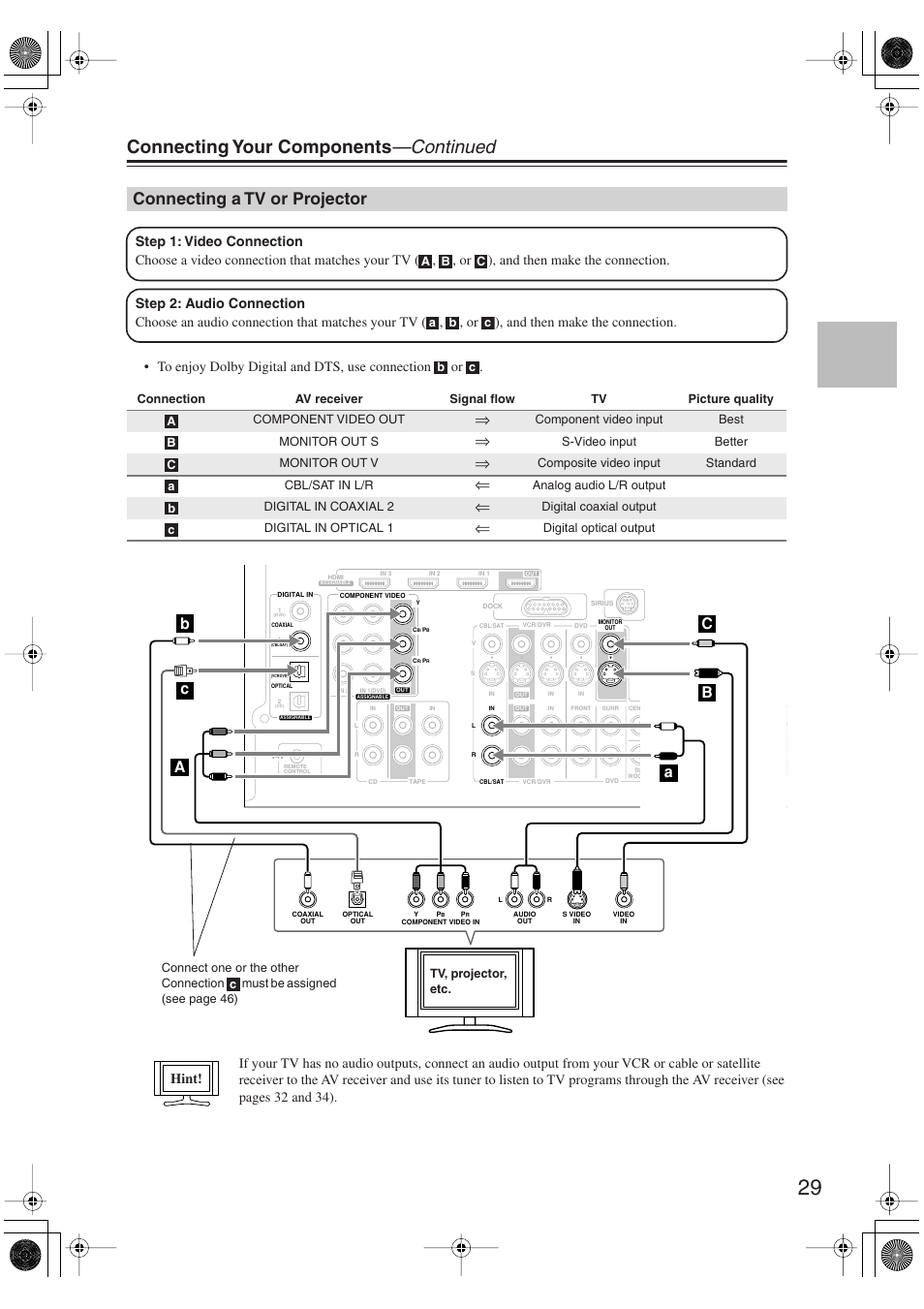 Connecting a tv or projector, Connecting your components —continued, Hint | Onkyo HT S5100 User Manual | Page 29 / 96